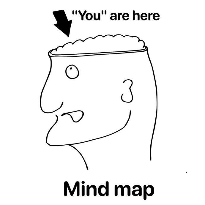 Mind map